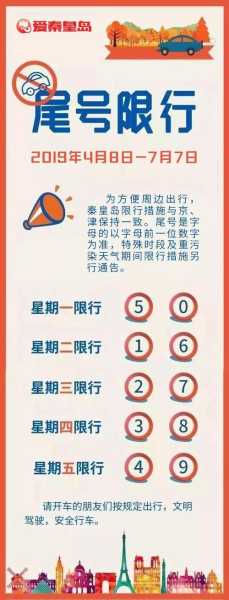 限行与禁行, 你知道它们有什么区别吗?
