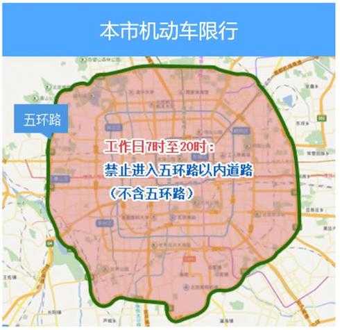 限行能上五环主路吗,了解最新交通政策!