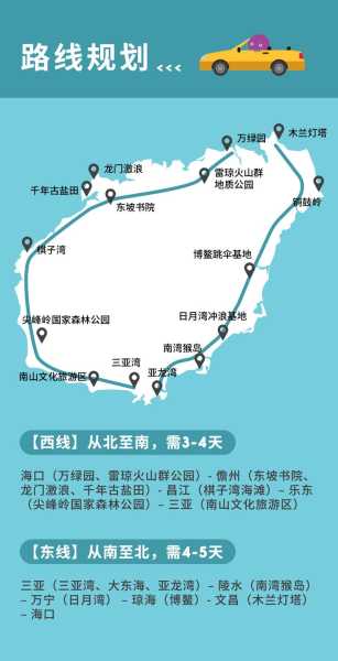 中环岛, 如何规划你的旅行路线?