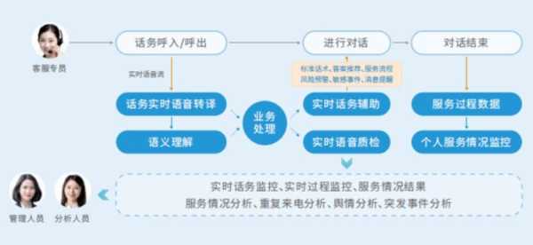 亚航客服电话人工, 如何快速联系客户服务?