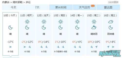 多伦县天气预报, 未来一周气候预测