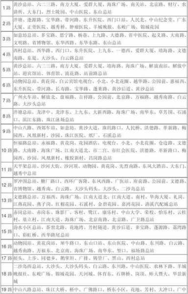 广州坐车网查询,如何快速获取最优路线?