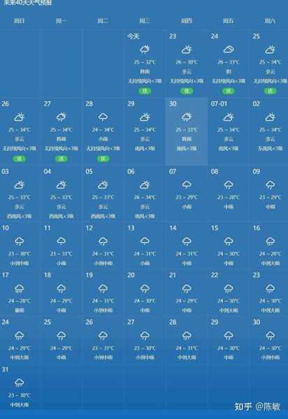 永新县天气预报, 本周天气变化如何?
