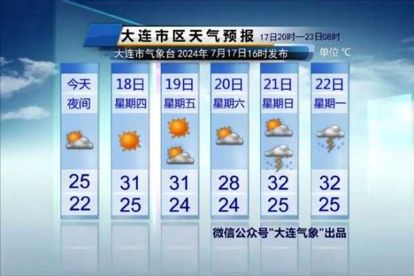 通渭县天气预报, 明天的天气怎样？