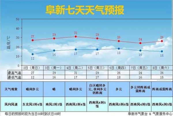 鸡泽县天气预报,近期天气情况如何?