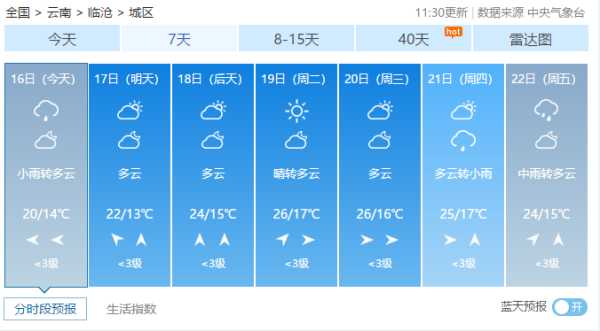 临沧市镇康县天气,今天天气会怎样?