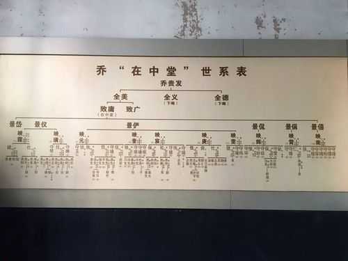 乔家家谱图, 系谱追溯与家族故事分享