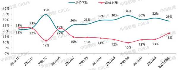 云南个旧房价, 2023年最新趋势分析