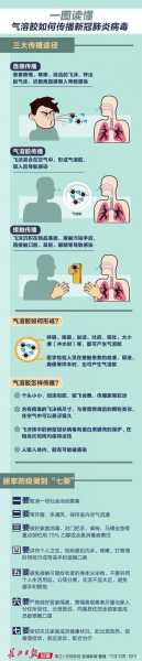 伊波拉病毒粤语, 了解其传播与防护措施