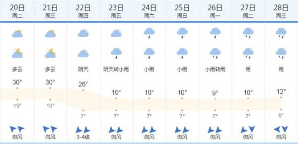 南宁市青秀区天气，今天的气温和天气预报分析