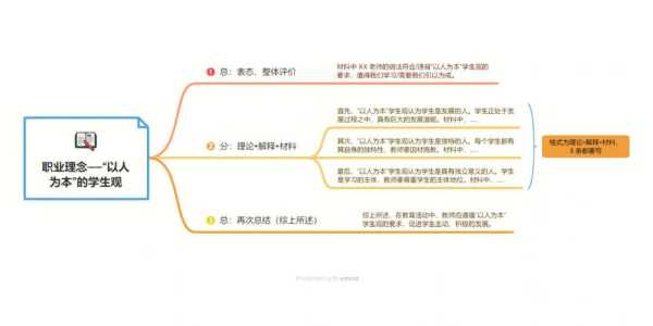 尔崧中学，如何培养学生的全面素质？