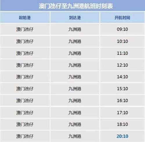 拱北口岸开放时间, 2023年最新调整信息