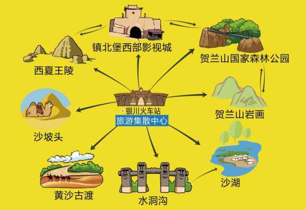 景点通, 提升你的旅行体验吗?
