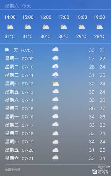枞阳县天气预报, 本周天气如何?