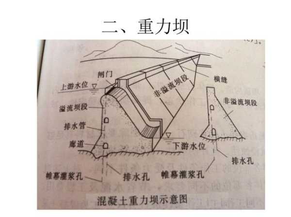 河坝是什么意思, 其作用和构造解析
