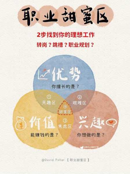 澄海人才网, 如何帮助你找到理想工作?