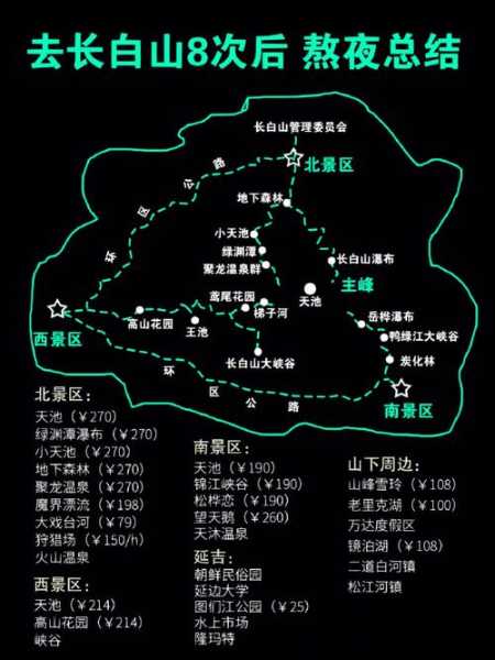 白山市旅游攻略, 玩转这座山城的最佳路线与小贴士