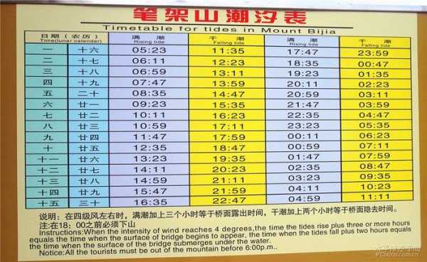笔架山潮汐表, 如何准确把握潮汐时间?