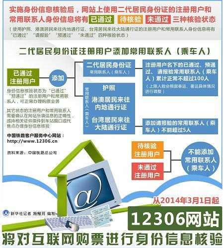 铁路互联网购票身份核验须知, 如何顺利完成身份验证?