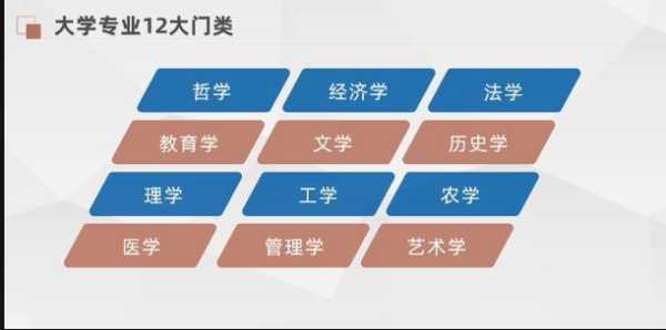 卡普兰诺大学, 如何选择适合的专业？