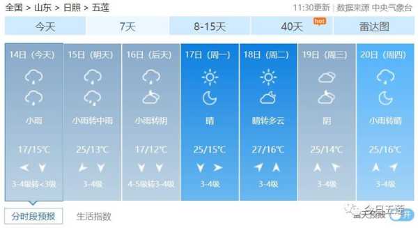 日照市五莲县天气, 未来一周天气预报如何?