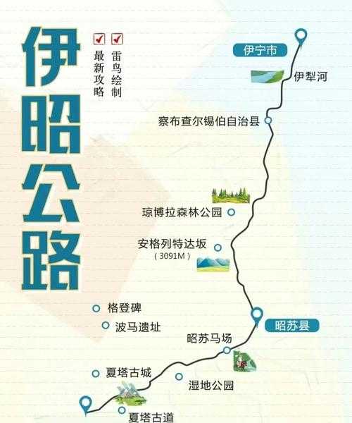 昭苏旅游攻略, 如何玩转这个美丽的目的地？