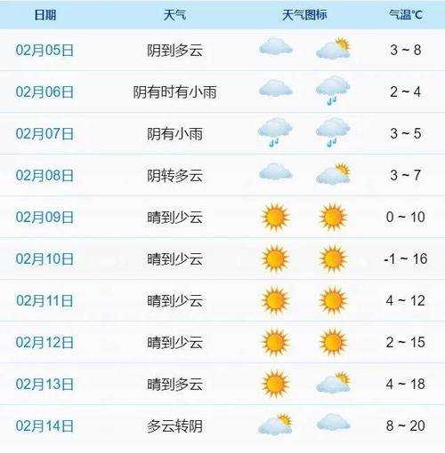 象山石浦天气预报,今日天气情况如何?
