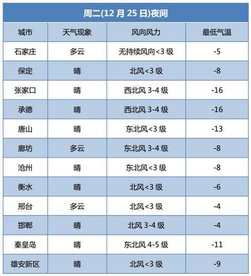 黄骅港天气预报,今日天气怎样?
