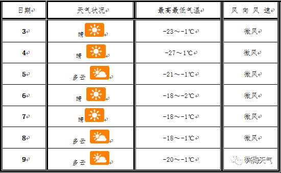 兴海县天气预报,未来几天气温变化如何?