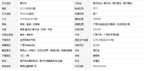 南宁西乡塘邮编,了解更多邮政信息