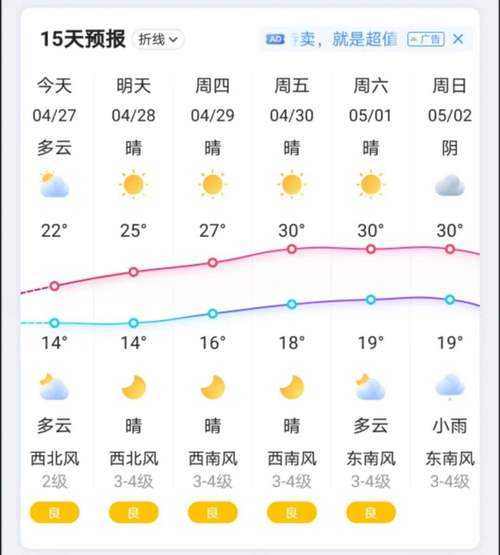 天祝县天气预报,今日天气情况如何?