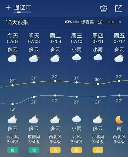 孟屯河天气,今天的气温和降水预测如何?