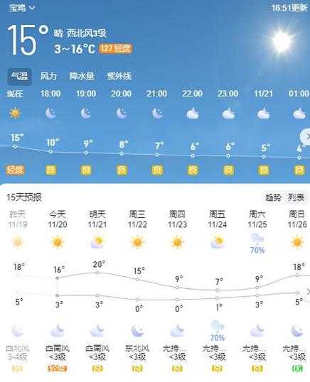 宝丰县天气预报15天，未来两周气候变化分析