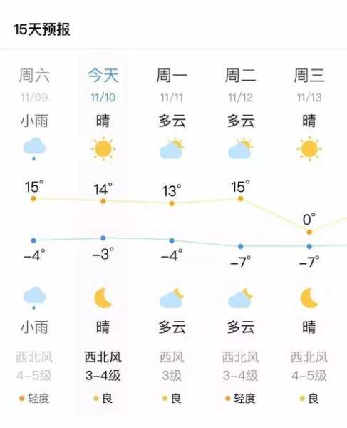 岳西县天气预报, 今天的气温和降水情况如何?