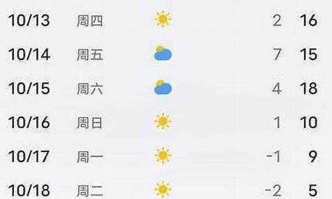 平泉县天气预报,今晚会下雨吗?