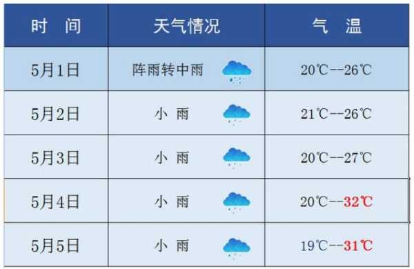 怀化市中方县天气,今天的气温和预报是什么?