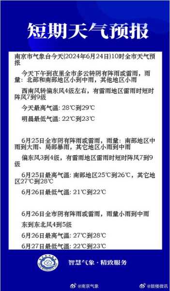 折多山天气预报, 今日天气情况与出行建议