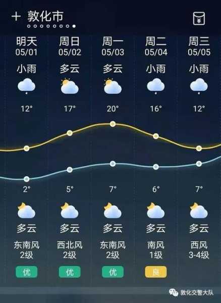 敦化市天气预报, 今日气温与降水预测如何?