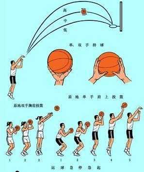 斯篮搏, 如何提升你的篮球技巧?