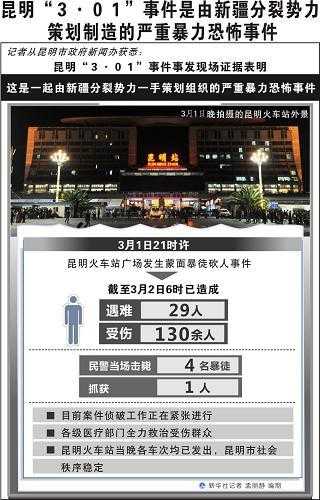 昆明火车站暴乱, 事件背后揭示了什么？