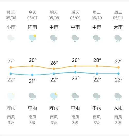 来宾市象州县天气,今天的气温和预报如何?