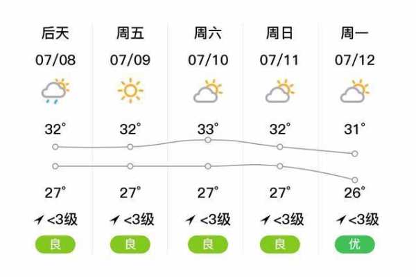 汕尾市陆河县天气,今日气温与预报分析