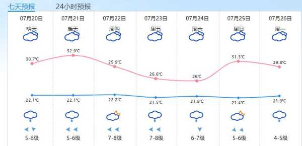 泰顺县天气预报,今天的气温和降水如何?