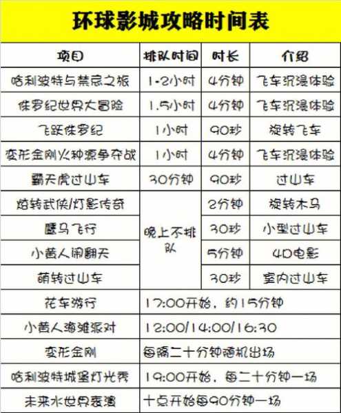 环球影城几点开门, 游玩前必知信息!
