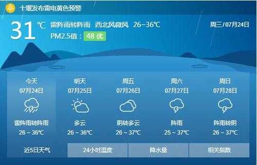 竹泉村天气预报, 今天的气温和降水情况如何?