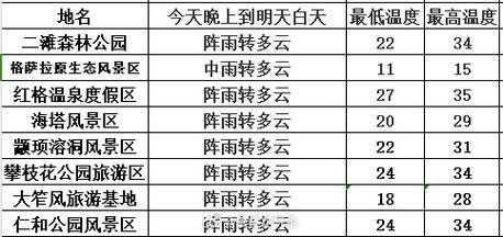 肇庆市封开县天气,今天的气温和预报如何?