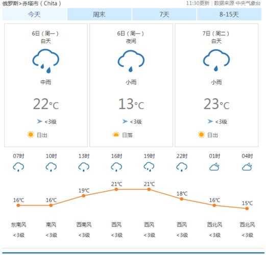 莫旗天气预报一周, 你准备好出行了吗？