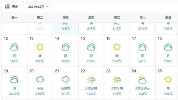 蚌埠市五河县天气, 今天适合外出吗?