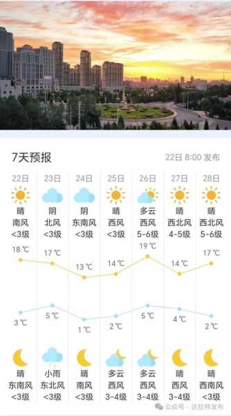 达旗天气预报, 今天你需要知道什么？