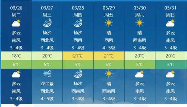 长治市黎城县天气, 今日气温如何变化?